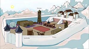 In the four element trainer, book 5, the slav part 3 unfolds in gay hentai